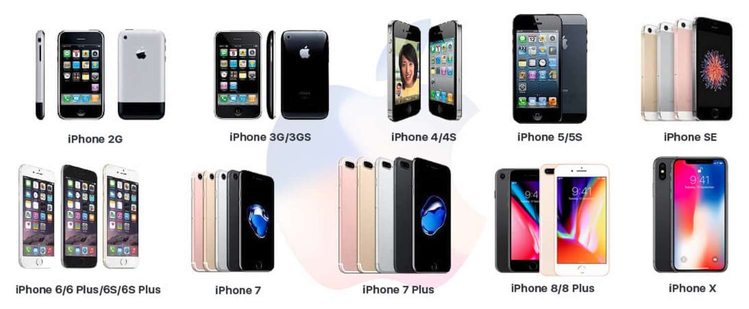 Мобильные телефоны Apple