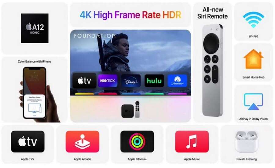 Основні характеристики Apple TV