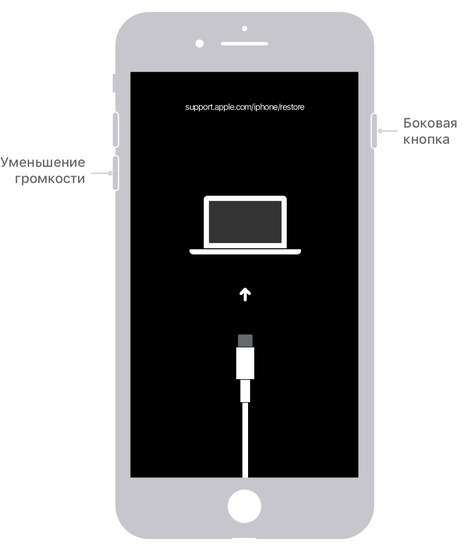  Как разблокировать iPhone, если забыл пароль - icoola.ua - фото 2