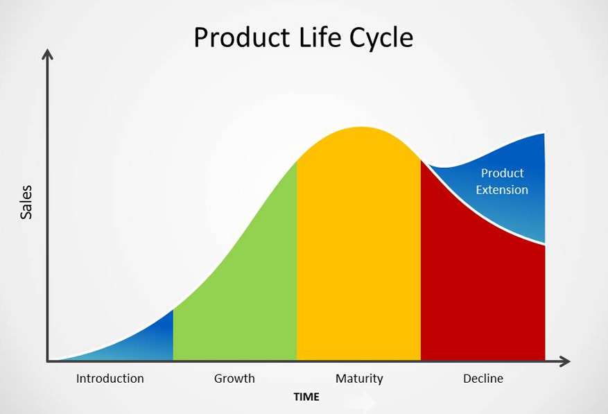 Product Life-Extension - преимущества для окружающей среды и бизнеса - icoola.ua - фото1