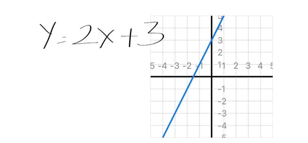 Створення графіків в iOS 18 Math Notes